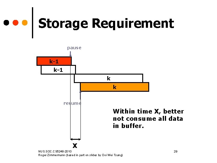 Storage Requirement pause k-1 k k resume Within time X, better not consume all