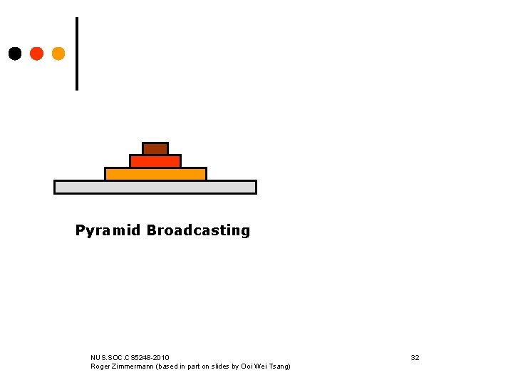 Pyramid Broadcasting NUS. SOC. CS 5248 -2010 Roger Zimmermann (based in part on slides