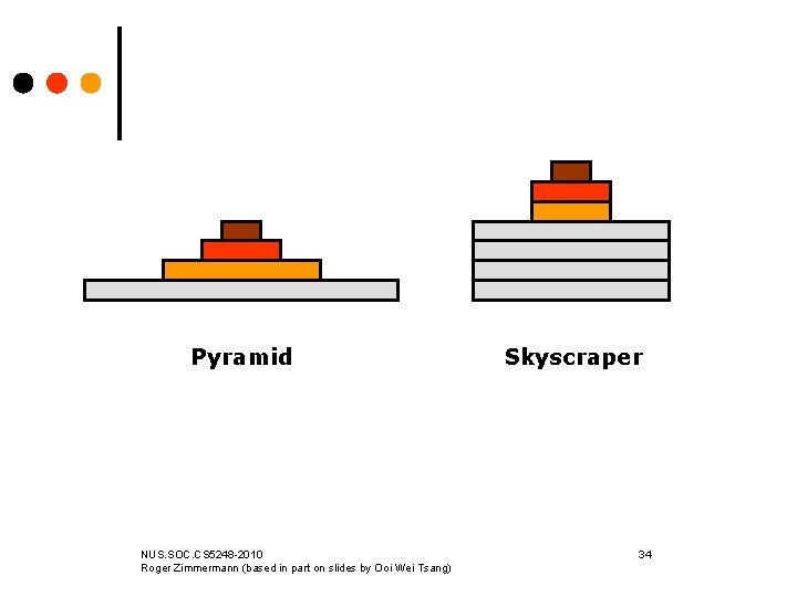 Pyramid NUS. SOC. CS 5248 -2010 Roger Zimmermann (based in part on slides by