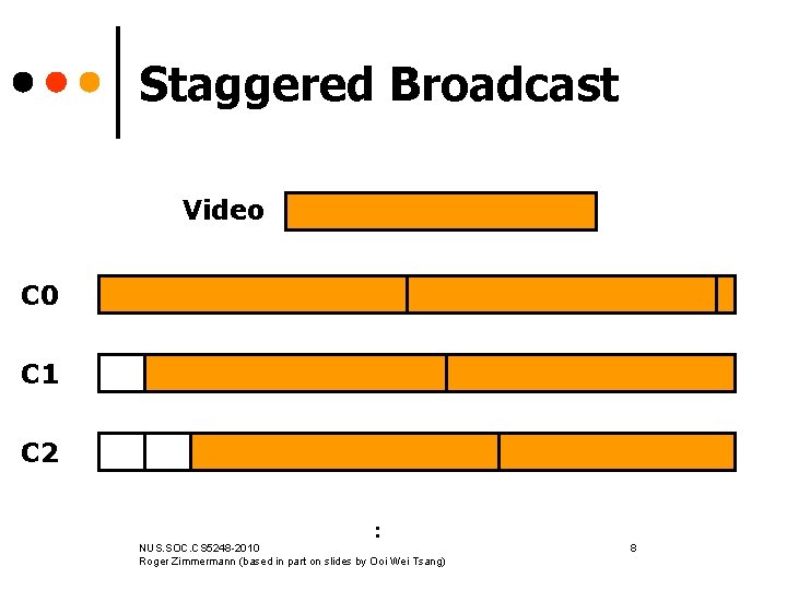 Staggered Broadcast Video C 0 C 1 C 2 : NUS. SOC. CS 5248