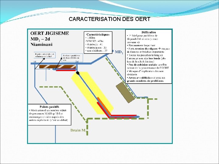 CARACTERISATION DES OERT 