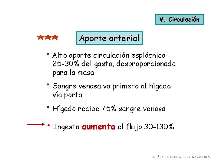 V. Circulación *** Aporte arterial • Alto aporte circulación esplácnica 25 -30% del gasto,