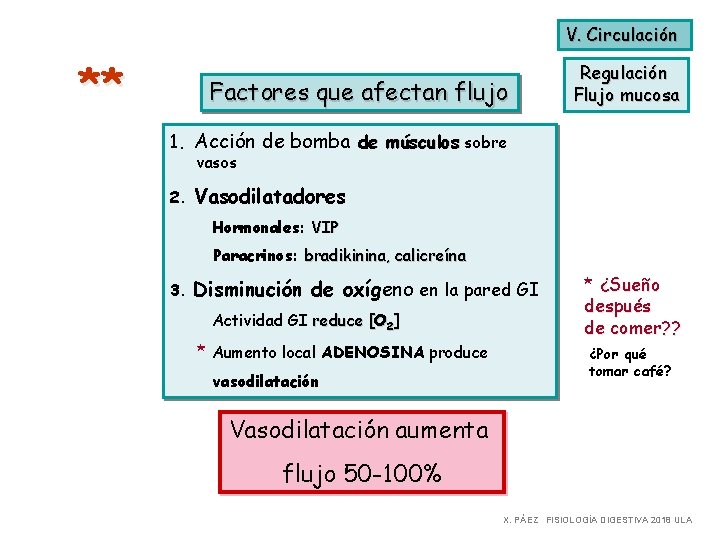 V. Circulación ** Regulación Flujo mucosa Factores que afectan flujo 1. Acción de bomba