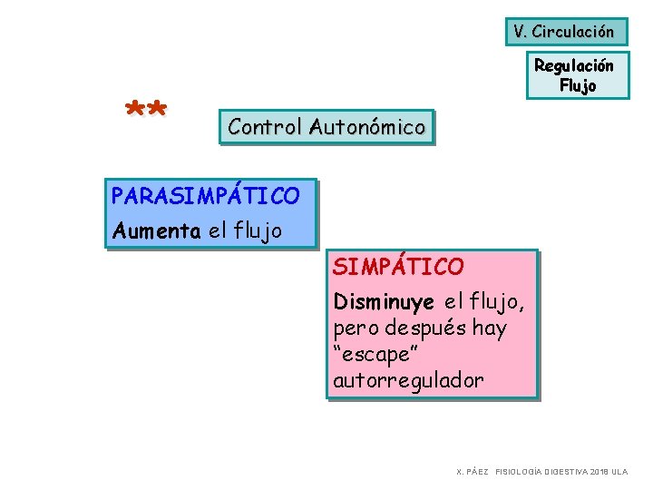 V. Circulación ** Regulación Flujo Control Autonómico PARASIMPÁTICO Aumenta el flujo SIMPÁTICO Disminuye el