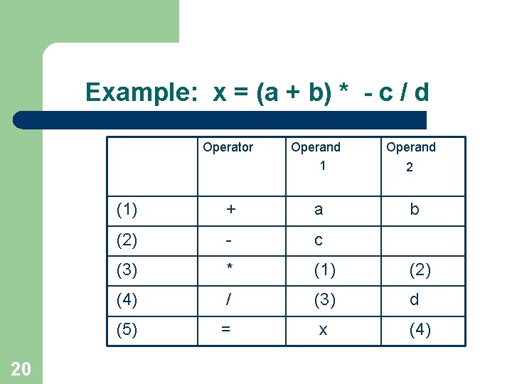 Example: x = (a + b) * - c / d Operator 20 Operand