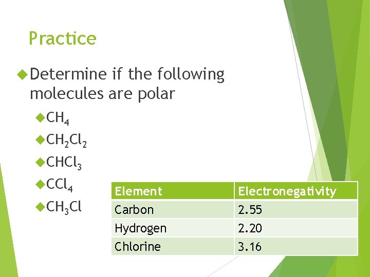 Practice Determine if the following molecules are polar CH 4 CH 2 Cl 2