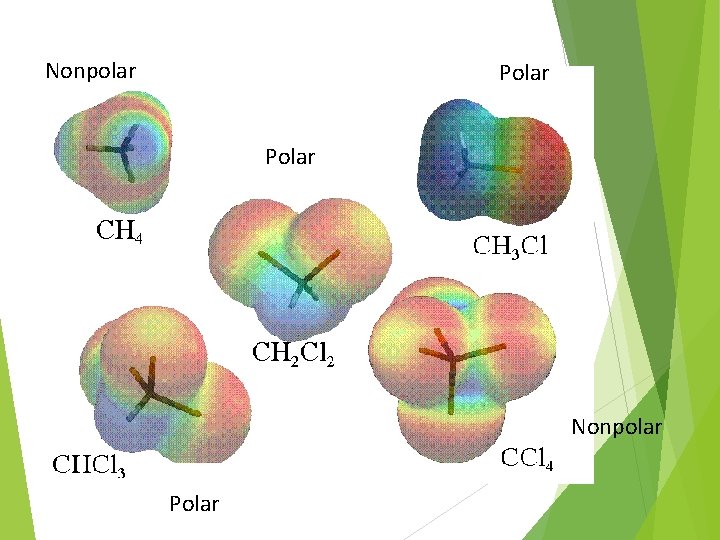 Nonpolar Polar 