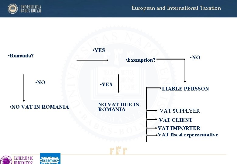 European and International Taxation • YES • Romania? • Exemption? • NO VAT IN