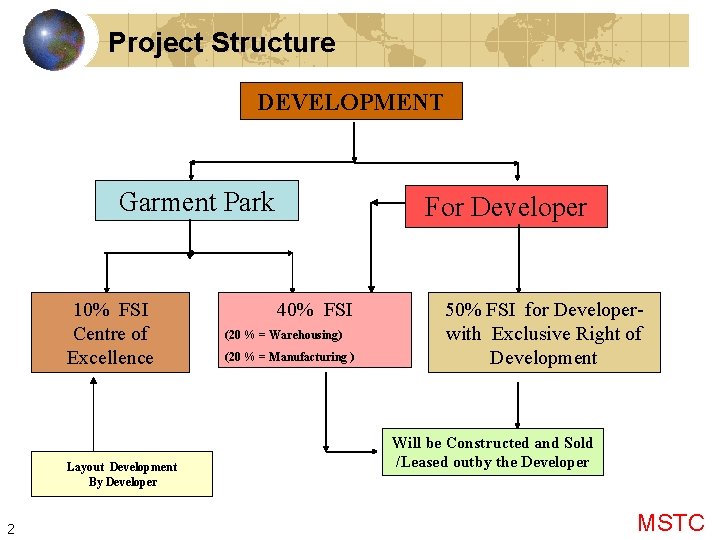 Project Structure DEVELOPMENT Garment Park 10% FSI Centre of Excellence Layout Development By Developer