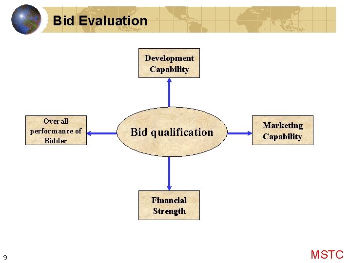 Bid Evaluation Development Capability Overall performance of Bidder Bid qualification Marketing Capability Financial Strength