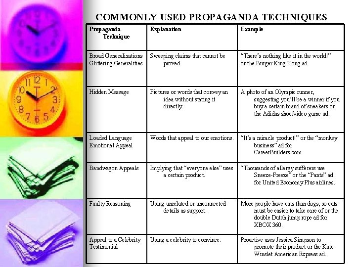 COMMONLY USED PROPAGANDA TECHNIQUES Propaganda Technique Explanation Example Broad Generalizations Glittering Generalities Sweeping claims