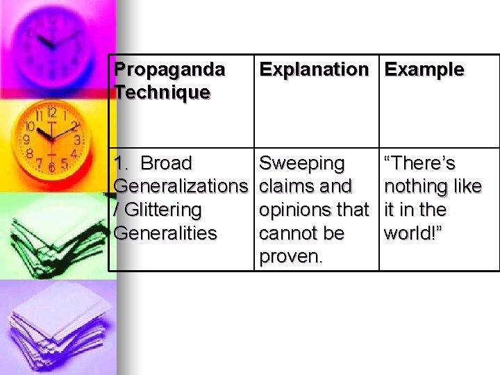 Propaganda Technique Explanation Example 1. Broad Generalizations / Glittering Generalities Sweeping claims and opinions