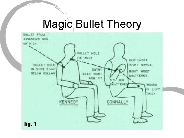 Magic Bullet Theory 