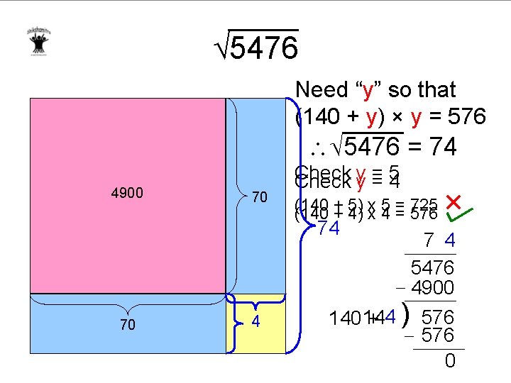  5476 Need “y” so that (140 + y) × y = 576 5476