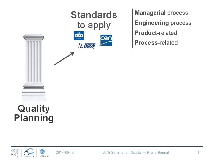 Standards to apply Managerial process Engineering process Product-related Process-related Quality Planning 2014 -05 -15