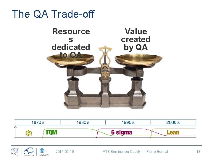 The QA Trade-off Resource s dedicated to QA 2014 -05 -15 Value created by