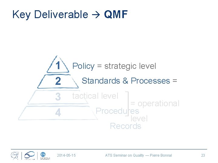 Key Deliverable QMF 1 2 3 4 Policy = strategic level Standards & Processes