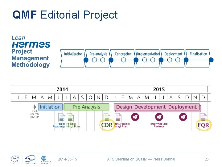 QMF Editorial Project Lean Project Management Methodology 2014 -05 -15 ATS Seminar on Quality