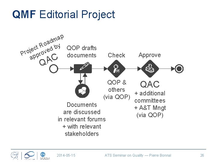 QMF Editorial Project ap m d oa y R t b QOP drafts c