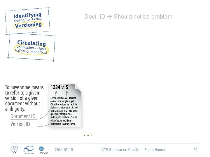 Doct. ID Should not be problem Legal people approach: First release: DRAFT n 1234