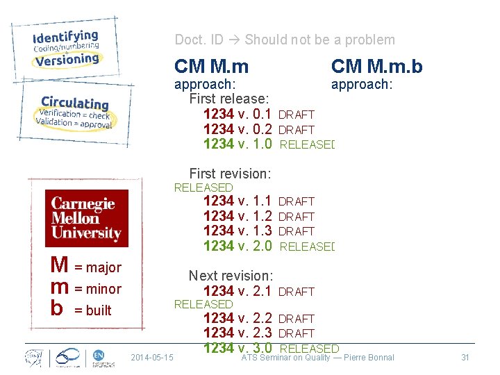 Doct. ID Should not be a problem CM M. m. b approach: First release: