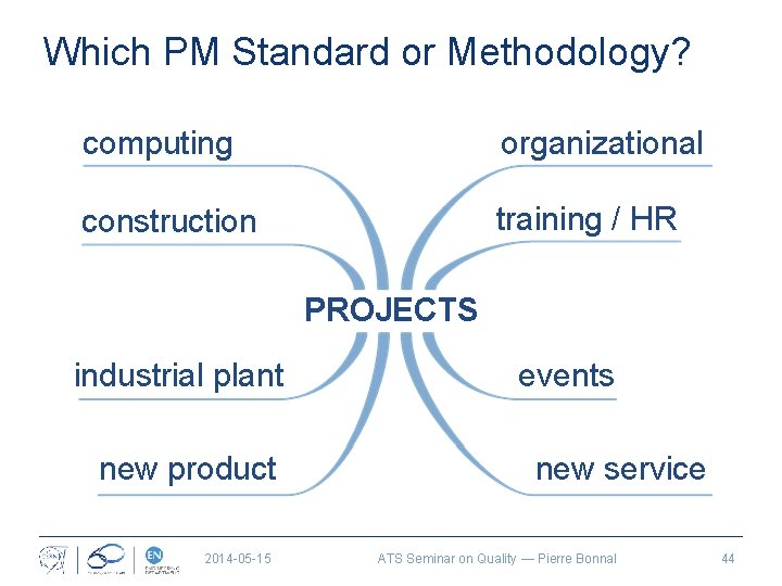 Which PM Standard or Methodology? computing organizational construction training / HR PROJECTS industrial plant