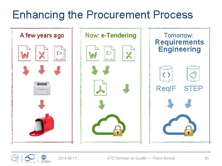 Enhancing the Procurement Process A few years ago Now: e-Tendering Tomorrow: Requirements Engineering Req.