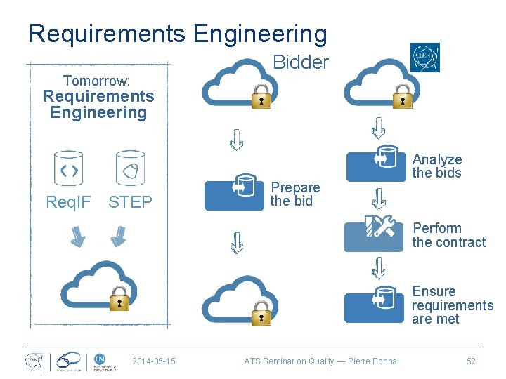 Requirements Engineering Bidder Tomorrow: Requirements Engineering Req. IF STEP Prepare the bid Analyze the