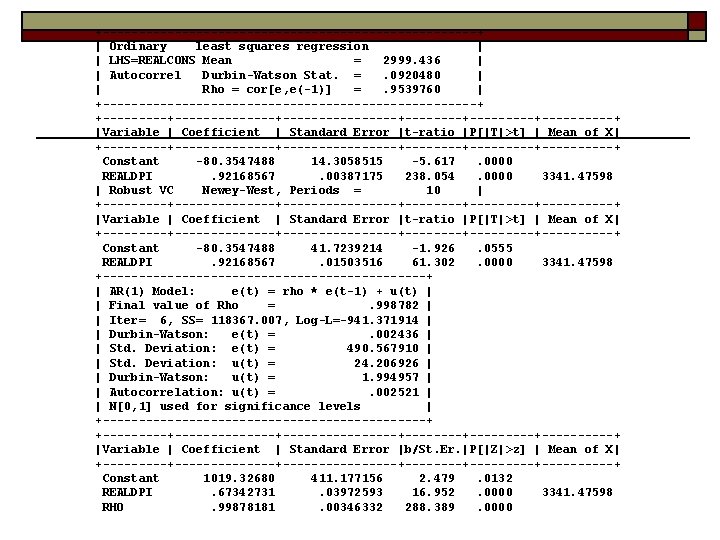 +--------------------------+ | Ordinary least squares regression | | LHS=REALCONS Mean = 2999. 436 |