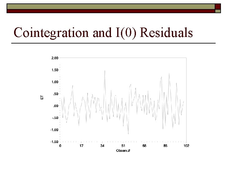 Cointegration and I(0) Residuals 