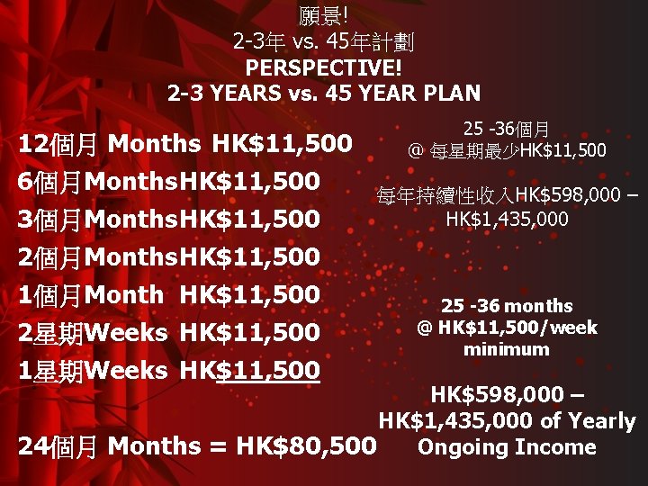 願景! 2 -3年 vs. 45年計劃 PERSPECTIVE! 2 -3 YEARS vs. 45 YEAR PLAN 12個月