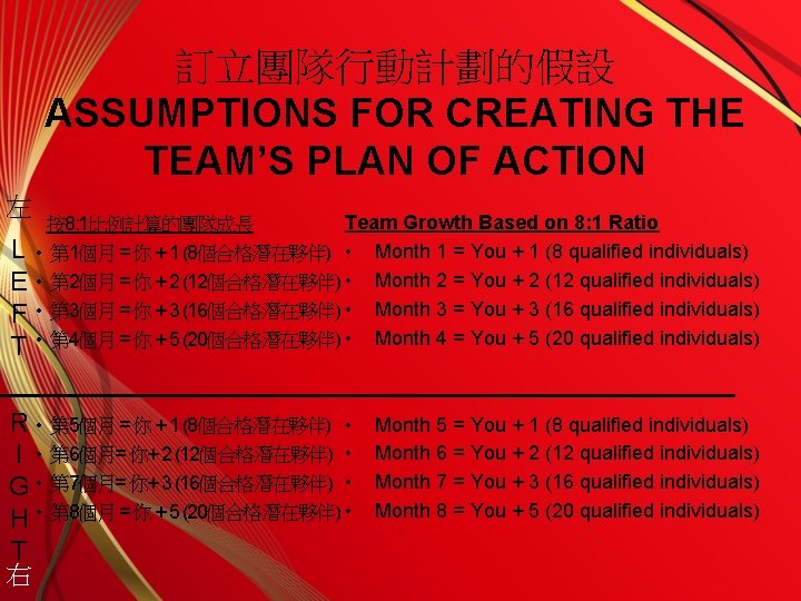 訂立團隊行動計劃的假設 ASSUMPTIONS FOR CREATING THE TEAM’S PLAN OF ACTION 左 L E F T