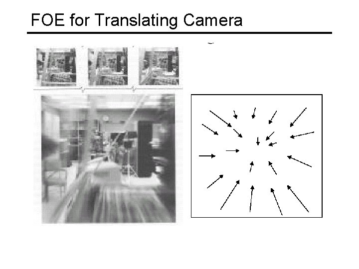 FOE for Translating Camera 