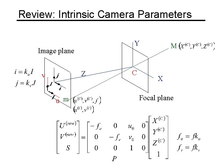 Review: Intrinsic Camera Parameters Y Image plane C Z v M X Focal plane