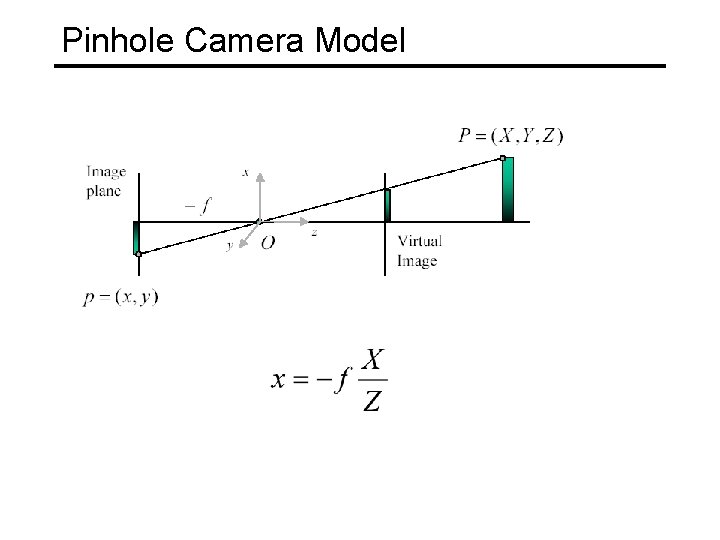 Pinhole Camera Model 