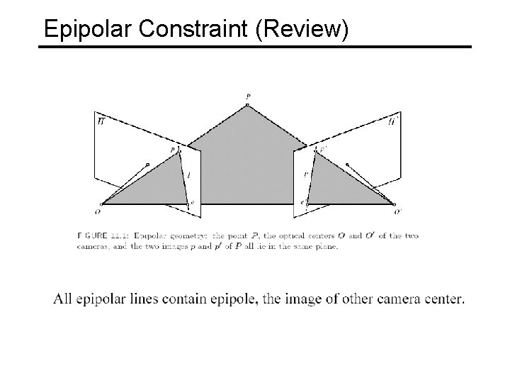 Epipolar Constraint (Review) 