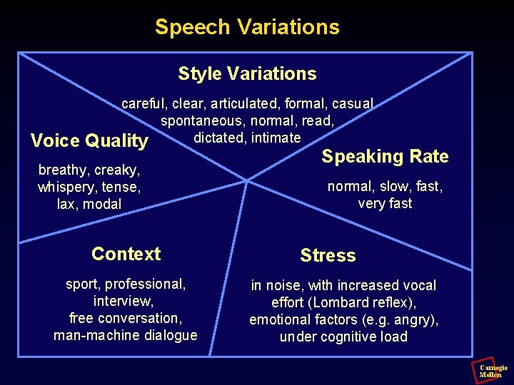 Speech Variations Style Variations Voice careful, clear, articulated, formal, casual spontaneous, normal, read, dictated,