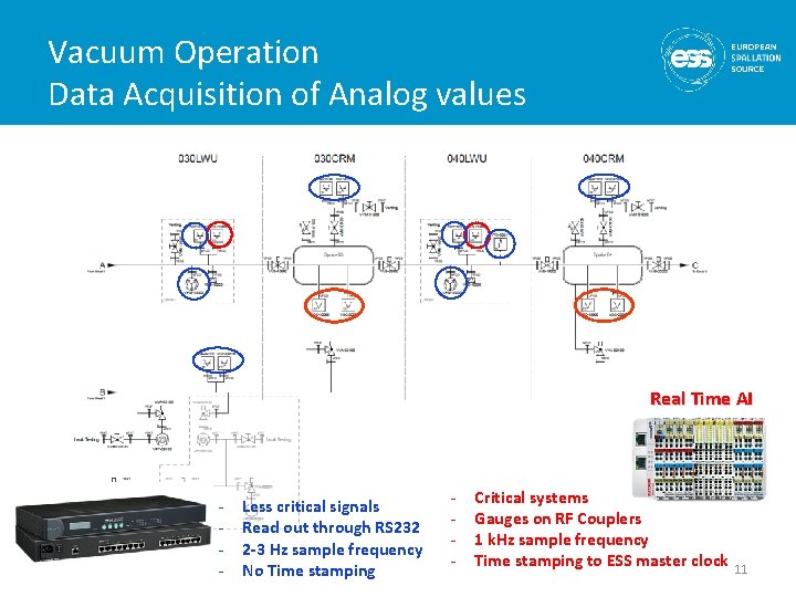 Vacuum Operation Data Acquisition of Analog values Real Time AI - Less critical signals