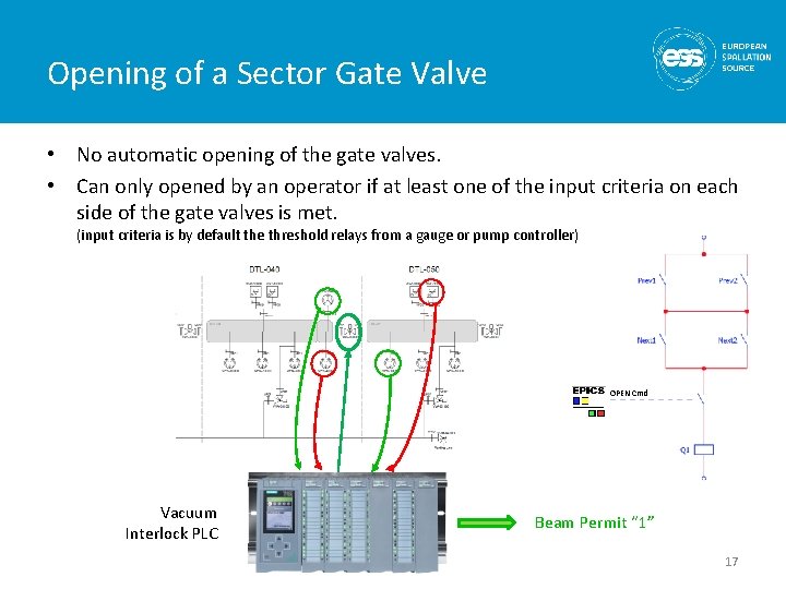 Opening of a Sector Gate Valve • No automatic opening of the gate valves.