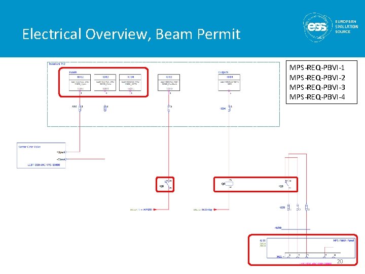 Electrical Overview, Beam Permit MPS-REQ-PBVI-1 MPS-REQ-PBVI-2 MPS-REQ-PBVI-3 MPS-REQ-PBVI-4 20 