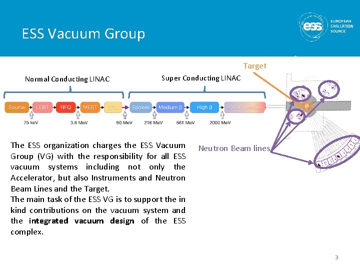 ESS Vacuum Group Target Normal Conducting LINAC Super Conducting LINAC The ESS organization charges