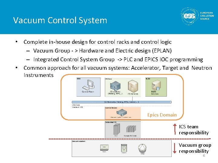 Vacuum Control System • Complete in-house design for control racks and control logic –