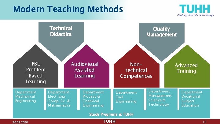 Modern Teaching Methods Technical Didactics PBL Problem Based Learning Department Mechanical Engineering Quality Management