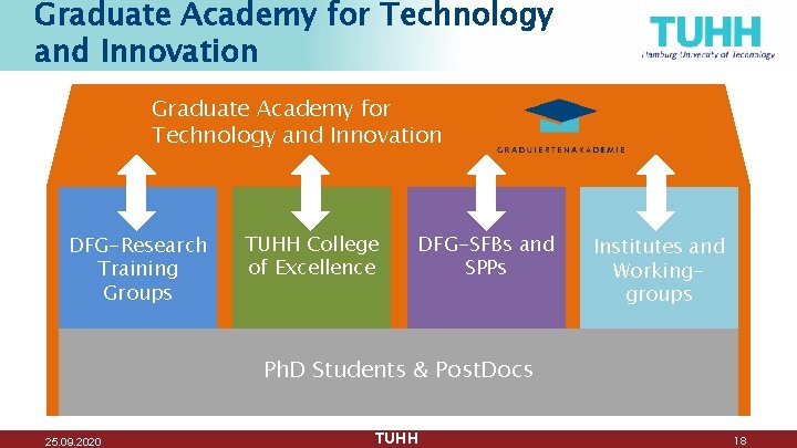 Graduate Academy for Technology and Innovation 0 0 Graduate Academy for Technology and Innovation