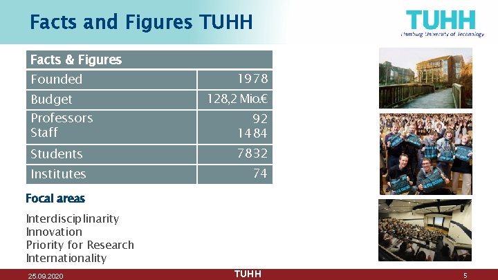 Facts and Figures TUHH Facts & Figures Founded Budget Professors Staff 1978 128, 2