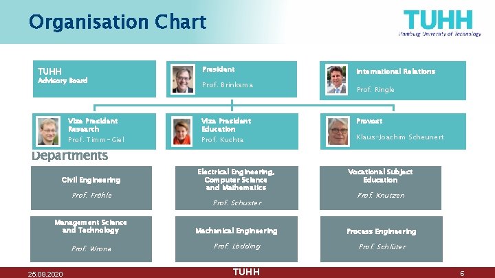 Organisation Chart President TUHH Advisory Board Vize President Research Prof. Timm-Giel Prof. Brinksma Vize