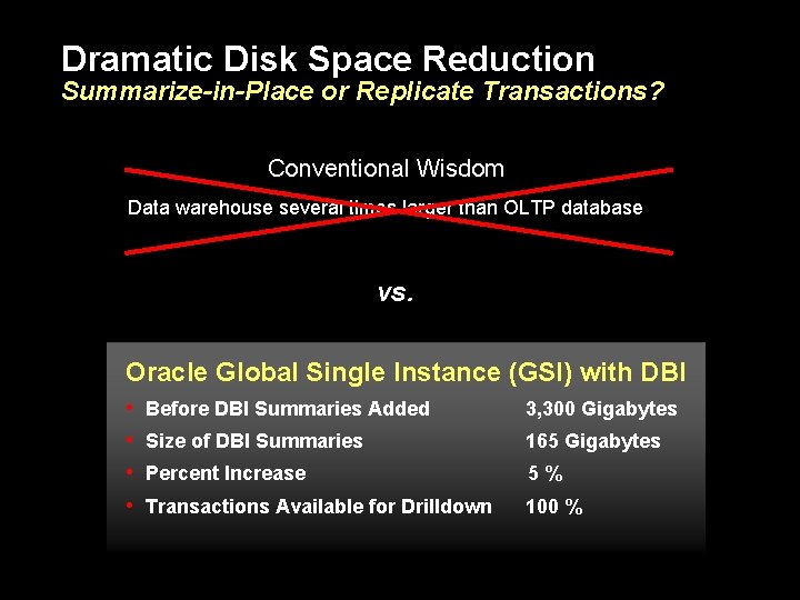 Dramatic Disk Space Reduction Summarize-in-Place or Replicate Transactions? Conventional Wisdom Data warehouse several times