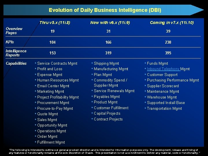 Evolution of Daily Business Intelligence (DBI) Thru v 5. x (11 i. 8) New Evolution of Daily Business Intelligence (DBI) Thru v 5. x (11 i. 8) New