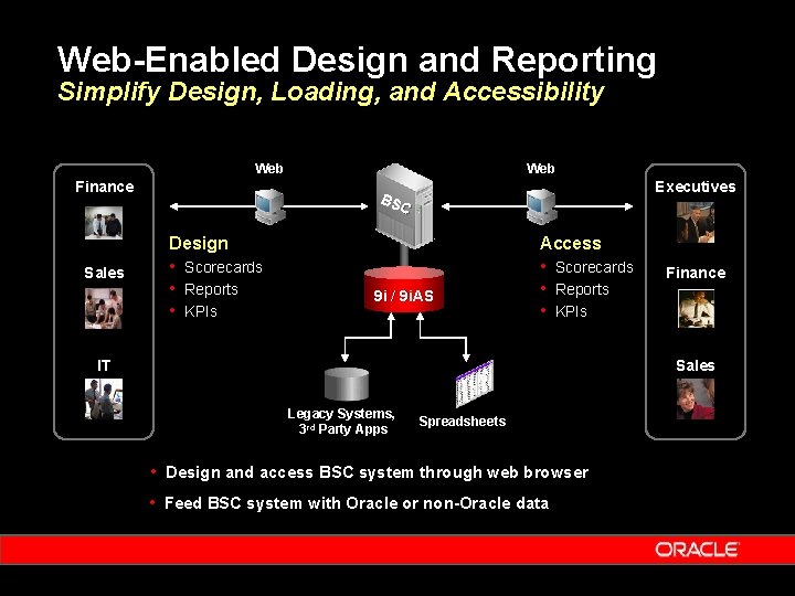 Web-Enabled Design and Reporting Simplify Design, Loading, and Accessibility Web Finance Sales Web Executives