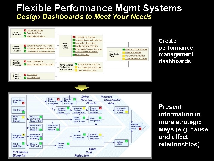 Flexible Performance Mgmt Systems Design Dashboards to Meet Your Needs Create performance management dashboards